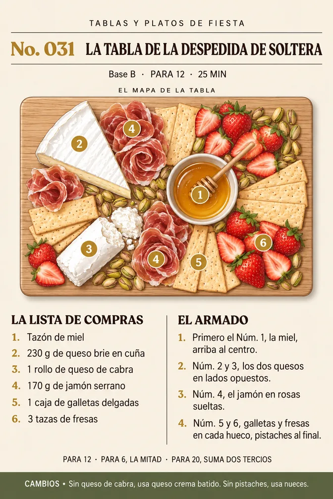 Una página del libro: La Tabla de la Despedida de Soltera